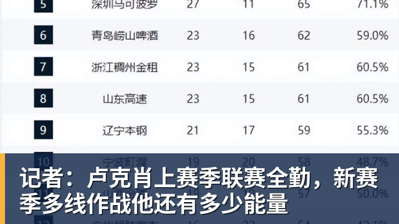 卧槽!詹姆斯跟湖人的矛盾,2021年就发生了... - 九游体育(中国)官方网站 - 九游 sports